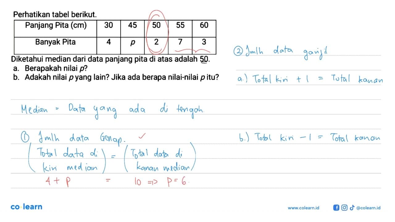 Perhatikan tabel berikut. Panjang Pita (cm) 30 45 50 55 60