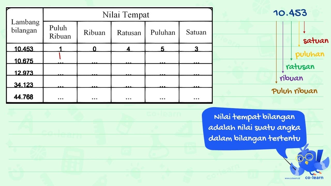 Lambang bilangan Nilai Tempat Puluh Ribuan Ribuan Ratusan