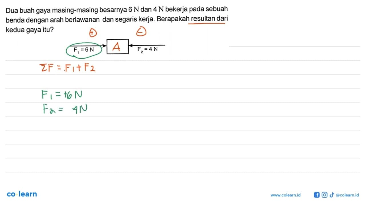 Dua buah gaya masing-masing besarnya 6 N dan 4 N bekerja