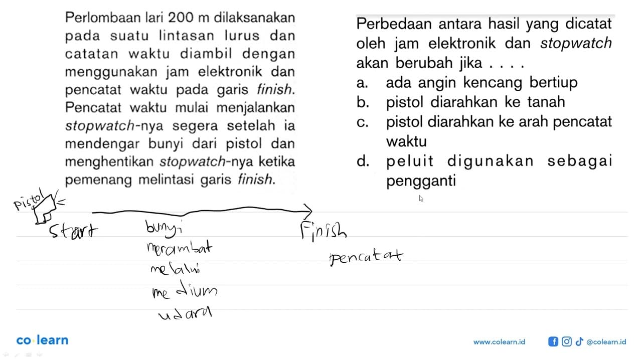 Perbedaan antara hasil yang dicatat oleh jam elektronik dan