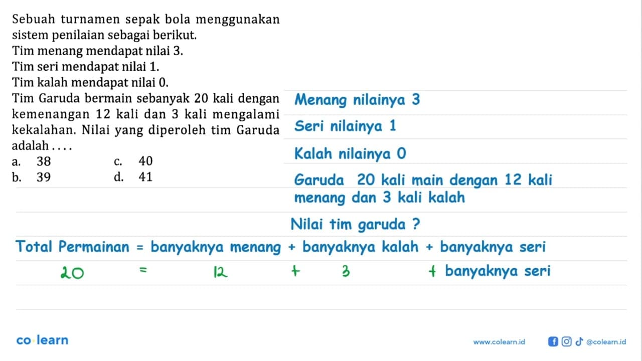 Sebuah turnamen sepak bola menggunakan sistem penilaian