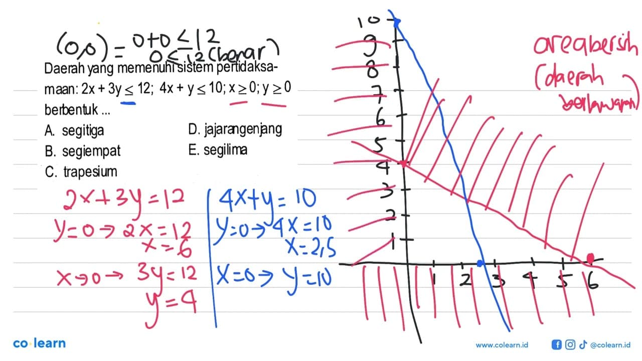 Daerah yang memenuhi sistem pertidaksamaan: 2x+3y<=12;