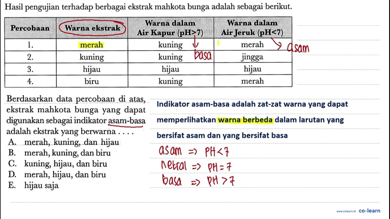 Hasil pengujian terhadap berbagai ekstrak mahkota bunga