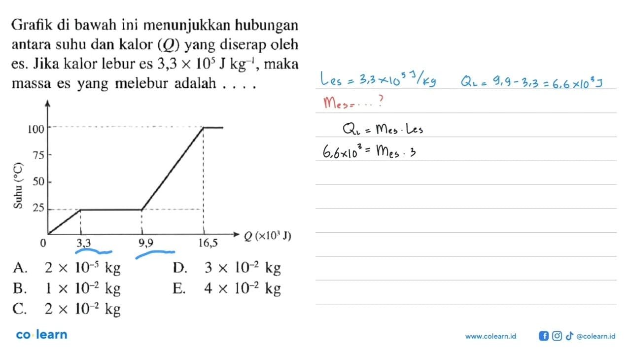 Grafik di bawah ini menunjukkan hubungan antara suhu dan