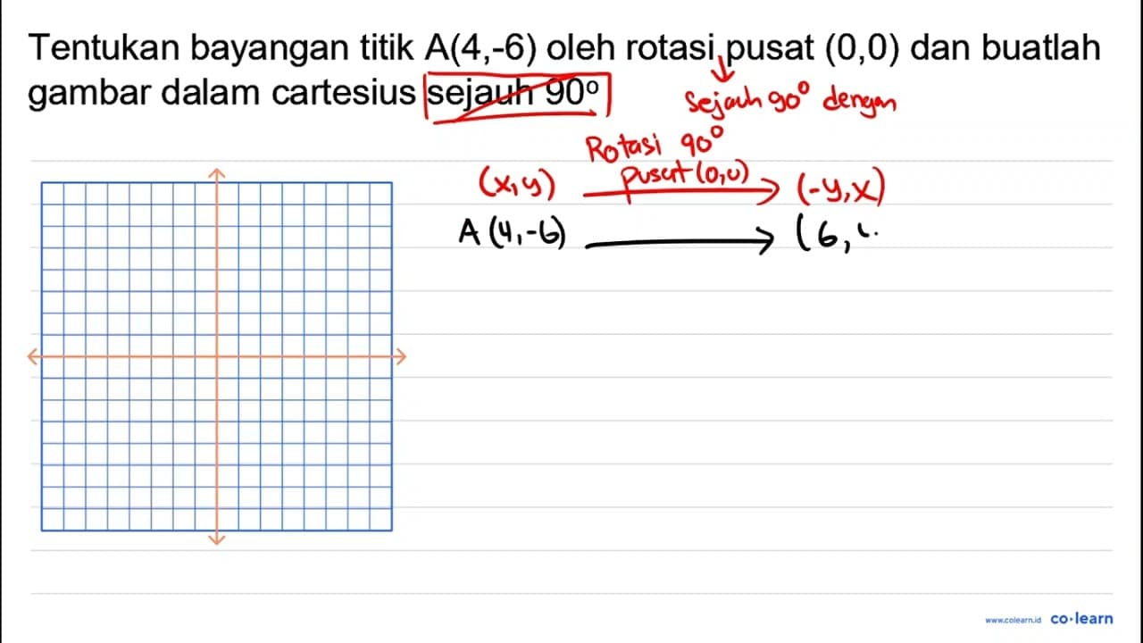 Tentukan bayangan titik A (4, -6) oleh rotasi pusat (0, 0)