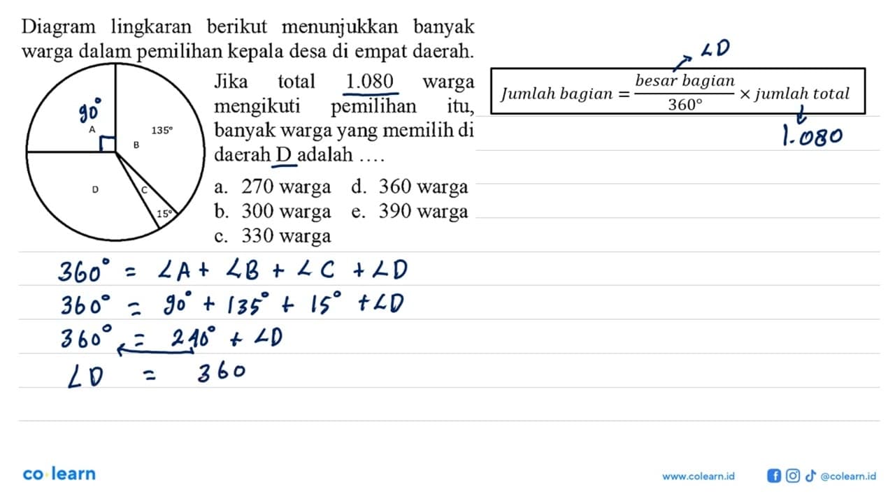 Diagram lingkaran berikut menunjukkan banyak warga dalam