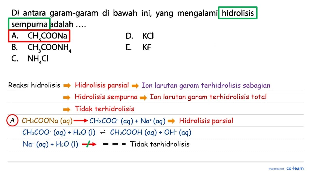 Di antara garam-garam di bawah ini, yang mengalami