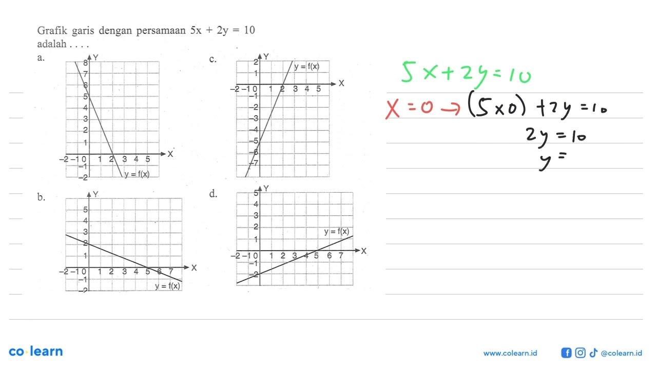 Grafik garis dengan persamaan 5x + 2y = 10 adalah ...