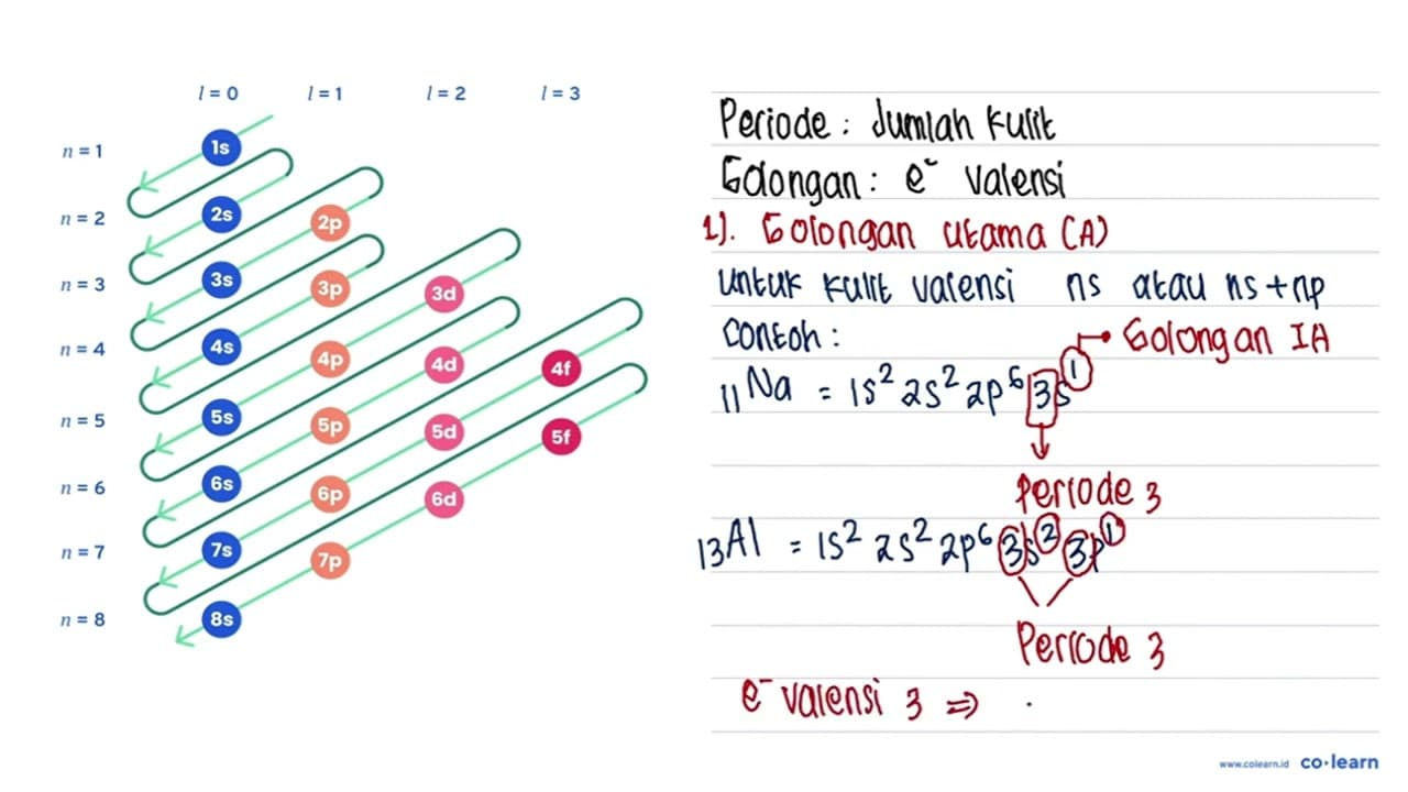 Perhatikan notasi unsur berikut: { )_(17) A,{ )_(20) ~B,{