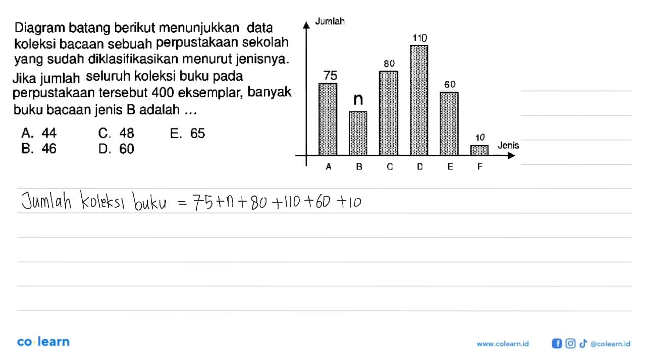 Diagram batang berikut menunjukkan data koleksi bacaan