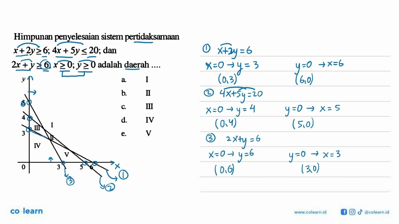 Himpunan penyelesaian sistem pertidaksamaan x+2y>=6;