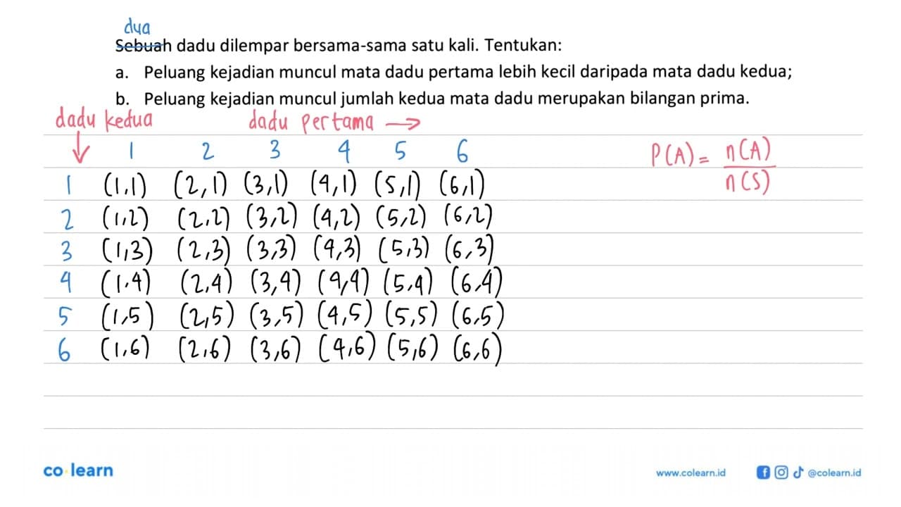 Sebuah dadu dilempar bersama-sama satu kali. Tentukan:a.