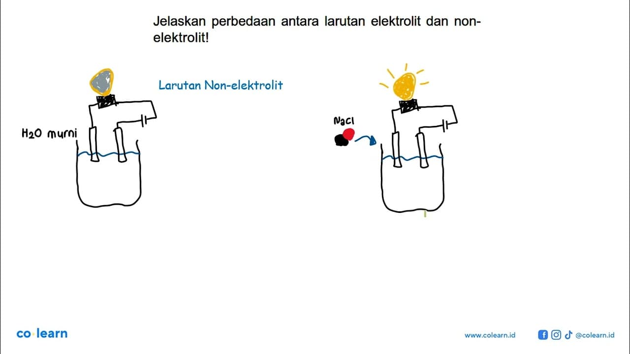 Jelaskan perbedaan antara larutan elektrolit dan