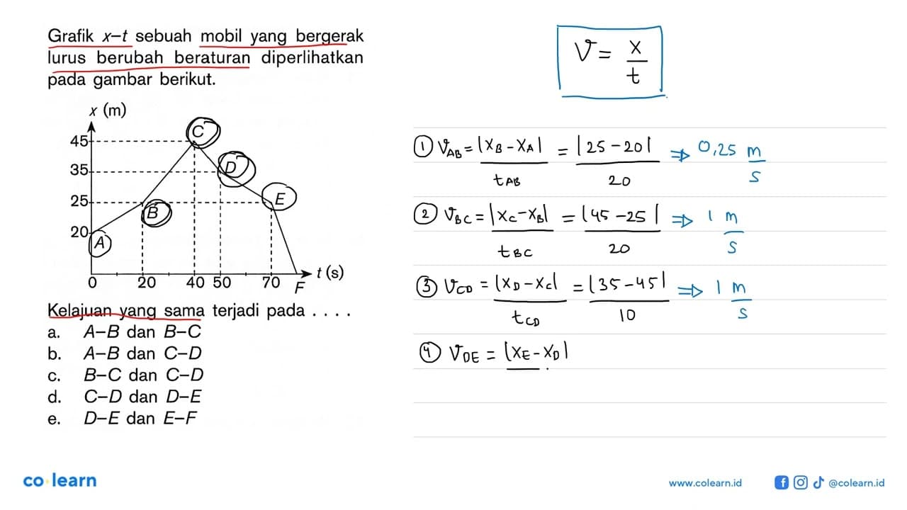 Grafik x-t sebuah mobil yang bergerak lurus berubah