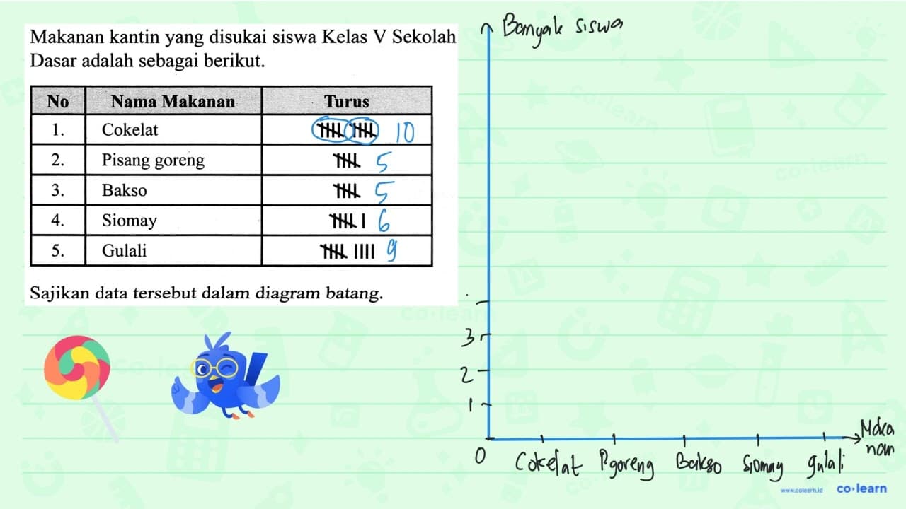 Makanan kantin yang disukai siswa Kelas V Sekolah Dasar