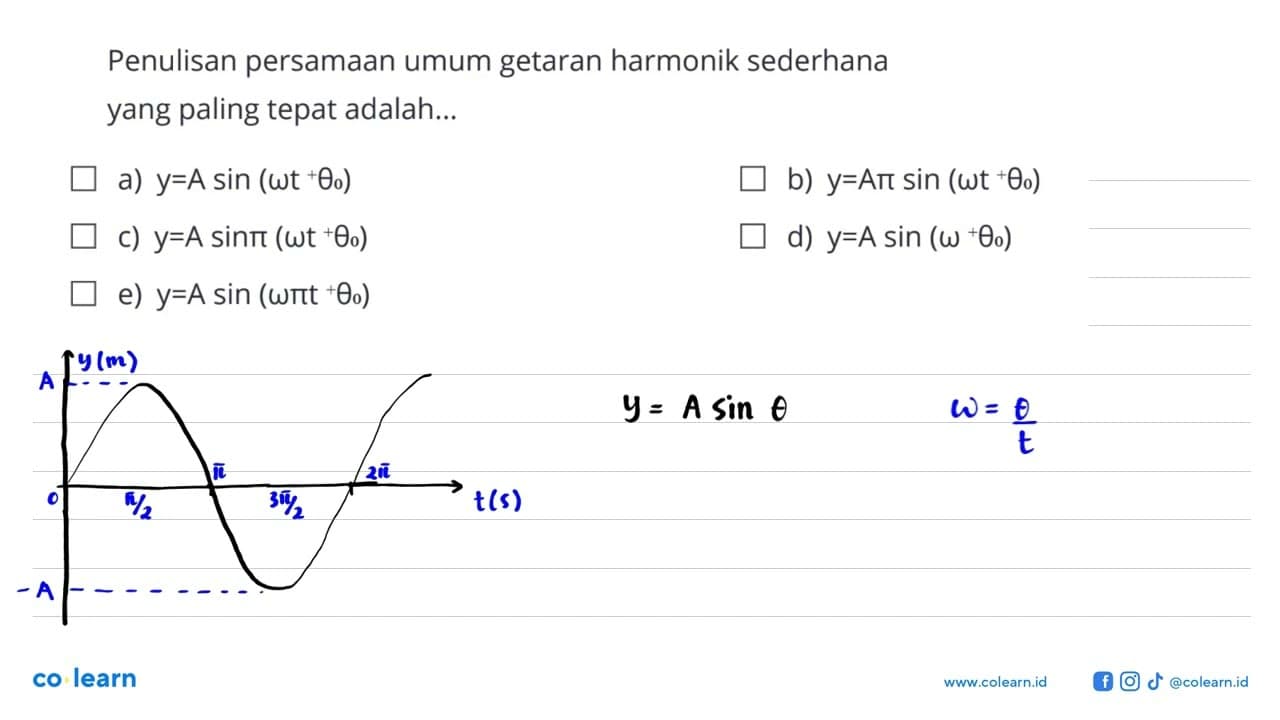 Penulisan persamaan umum getaran harmonik sederhana yang