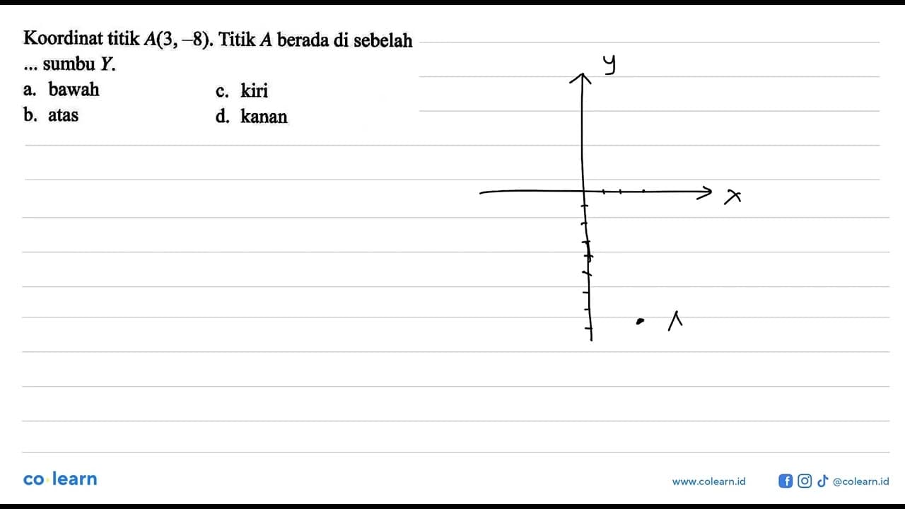 Koordinat titik A(3, -8). Titik A berada di sebelah ...