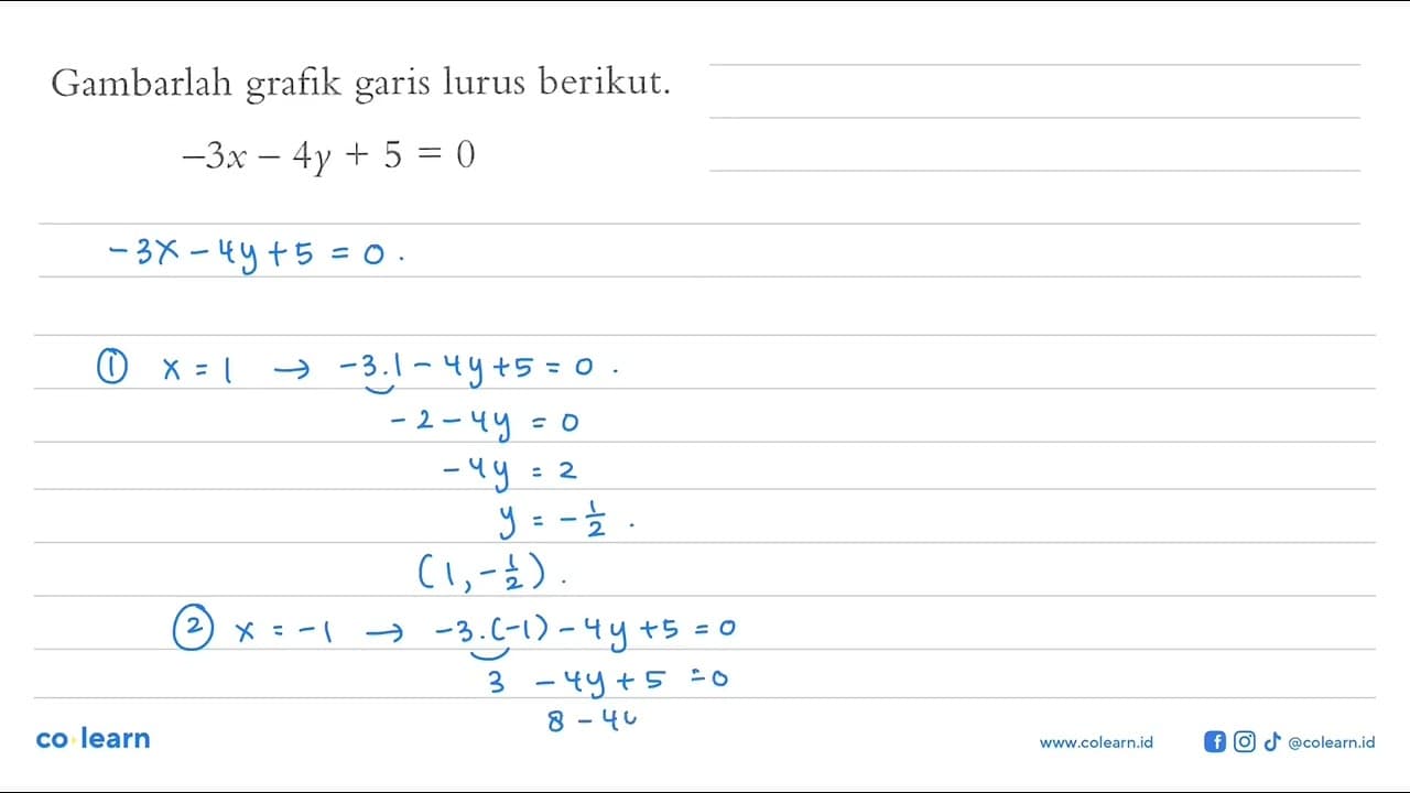 Gambarlah grafik garis lurus berikut. -3x - 4y + 5 = 0