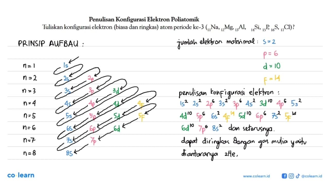 Penulisan Konfigurasi Elektron Poliatomik Tuliskan