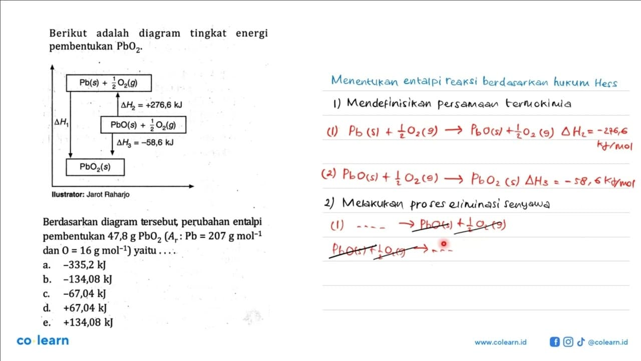 Berikut adalah diagram tingkat energi pembentukan PbO2 Pb