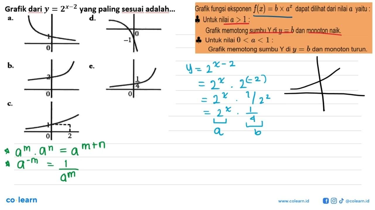 Grafik dari y=2^(x-1) yang paling sesuai adalah ....