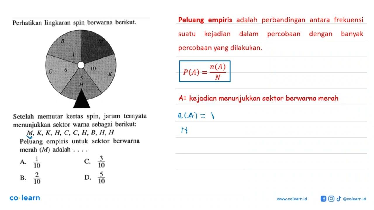 Perhatikan lingkaran spin berwarna berikut. Setelah memutar