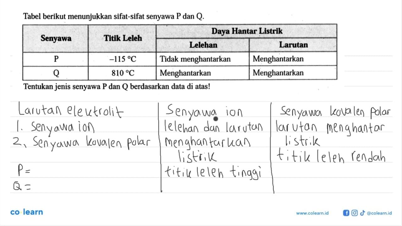 Tabel berikut menunjukkan sifat-sifat senyawa P dan Q.