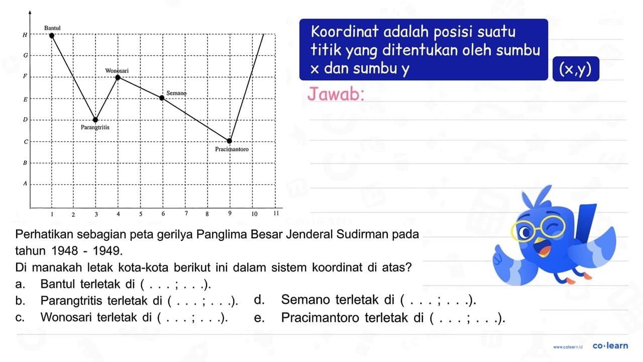 Perhatikan sebagian peta gerilya Panglima Besar Jenderal