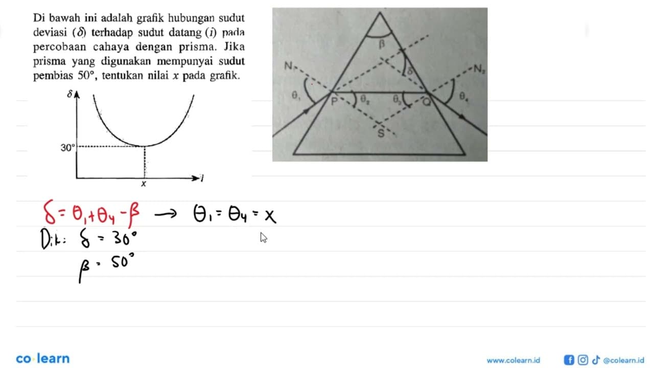 Di bawah ini adalah grafik hubungan sudut deviasi (delta)