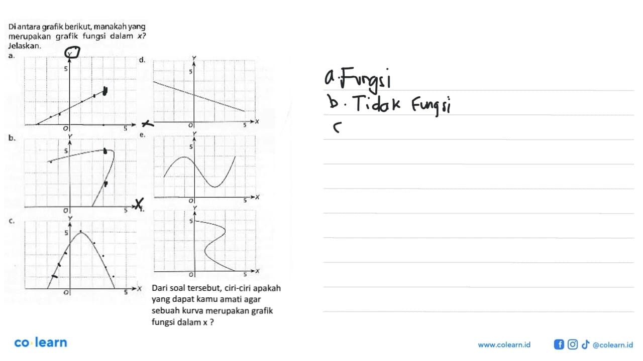 Di antara grafik berikut; manakah yang merupakan grafik