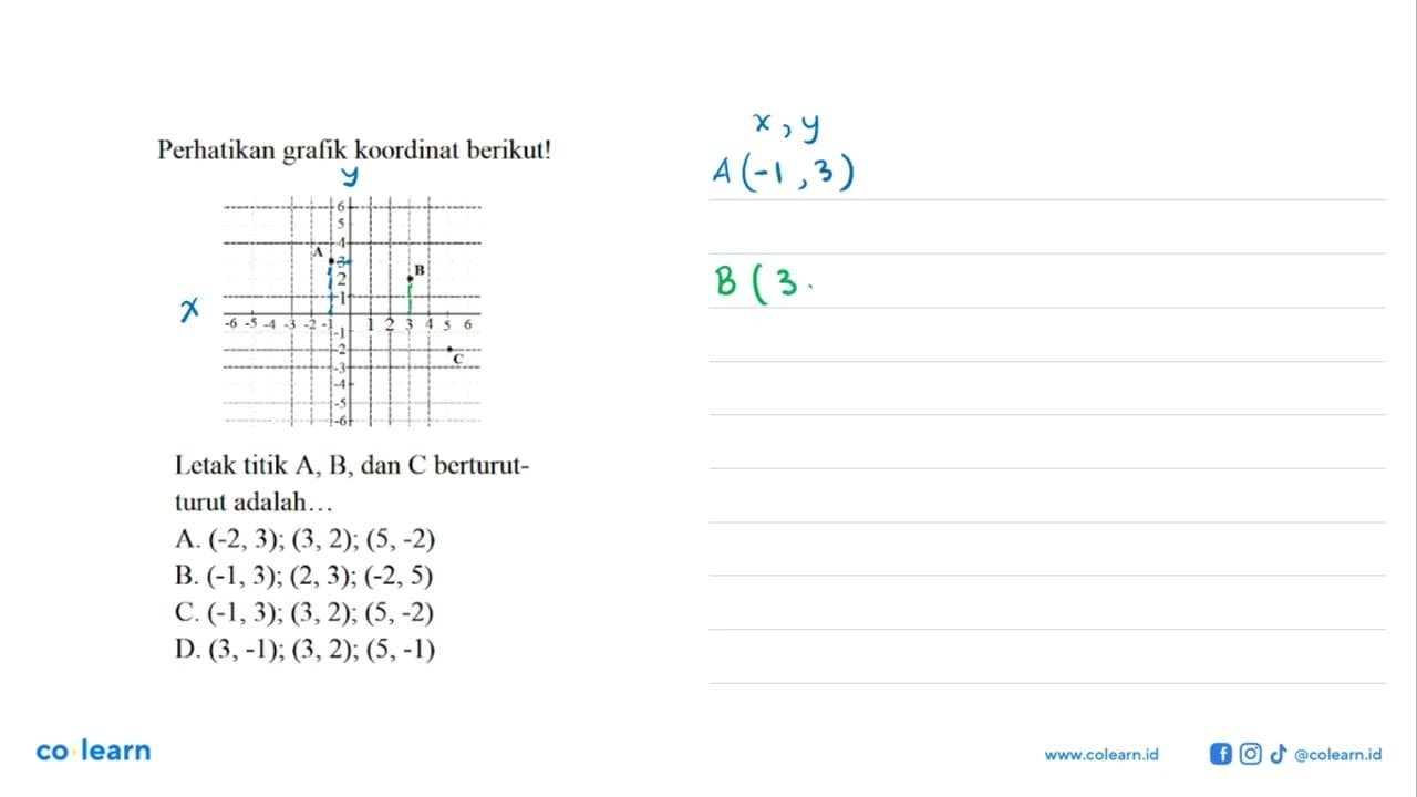 Perhatikan grafik koordinat berikut! Letak titik A, B, dan