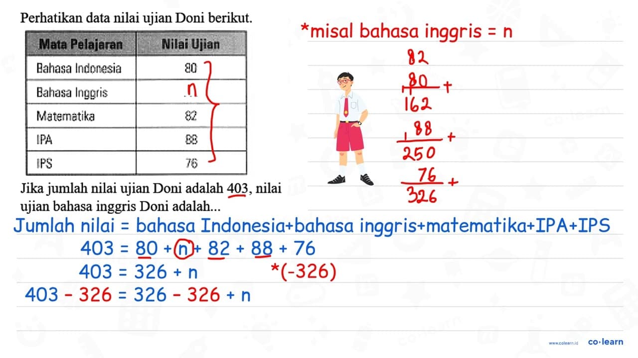 Perhatikan data nilai ujian Doni berikut. Mata Pelajaran