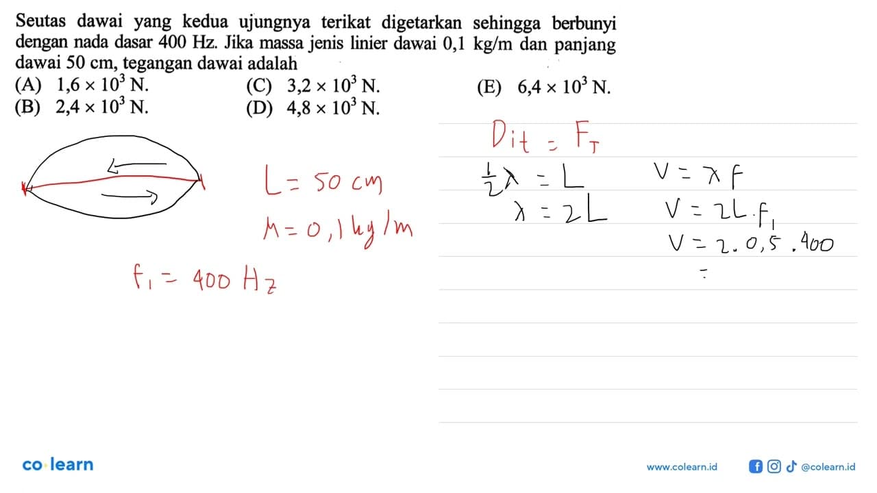 Seutas dawai yang kedua ujungnya terikat digetarkan