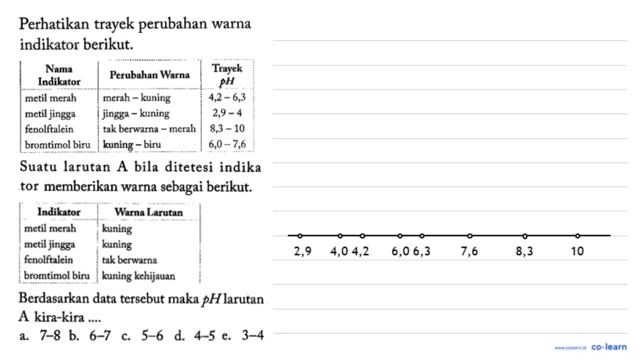 Perhatikan trayek perubahan warna indikator berikut. Nama