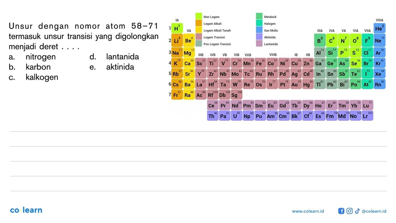 Unsur dengan nomor atom 58-71 termasuk unsur transisi yang