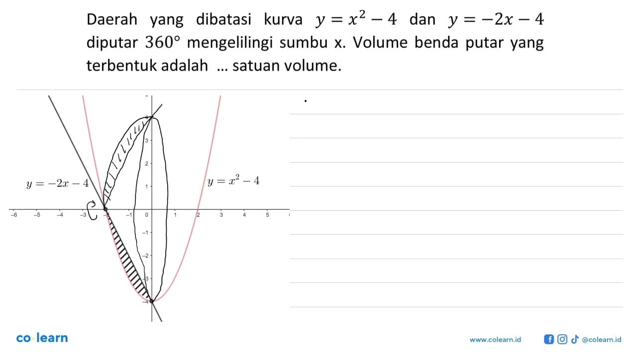 Daerah yang dibatasi kurva y=x^2-4 dan y=-2 x-4 diputar 360