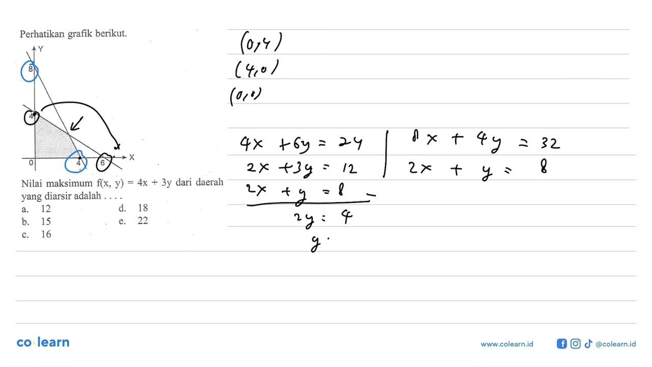 Perhatikan grafik berikut. Nilai maksimum f(x,y)=4x+3y dari