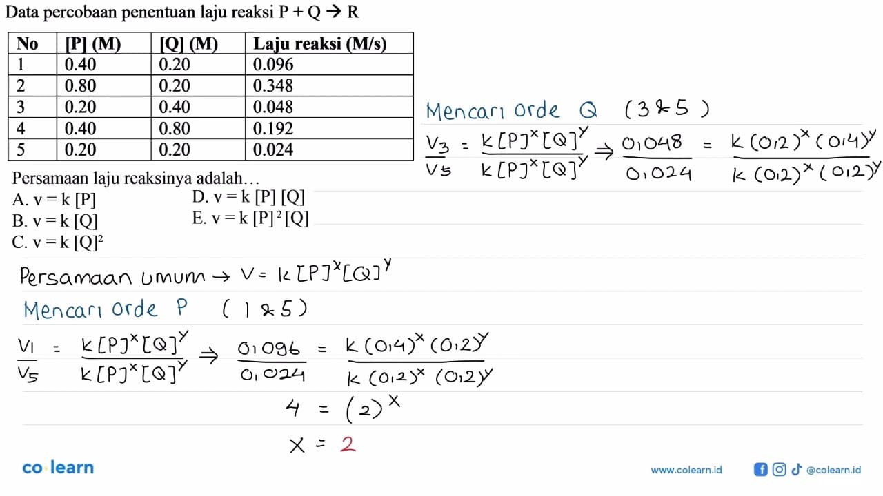Data percobaan penentuan laju reaksi P + Q -> R No [P] (M)