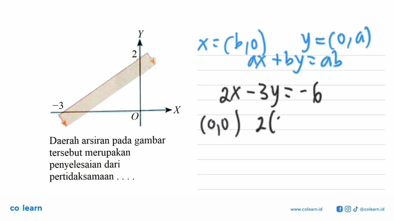 2 -3 O Y X Daerah arsiran pada gambar tersebut merupakan