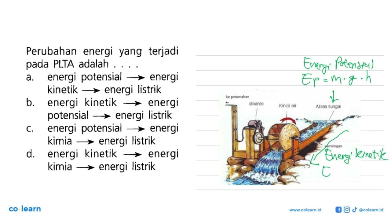 Perubahan energi yang terjadi pada PLTA adalah ....