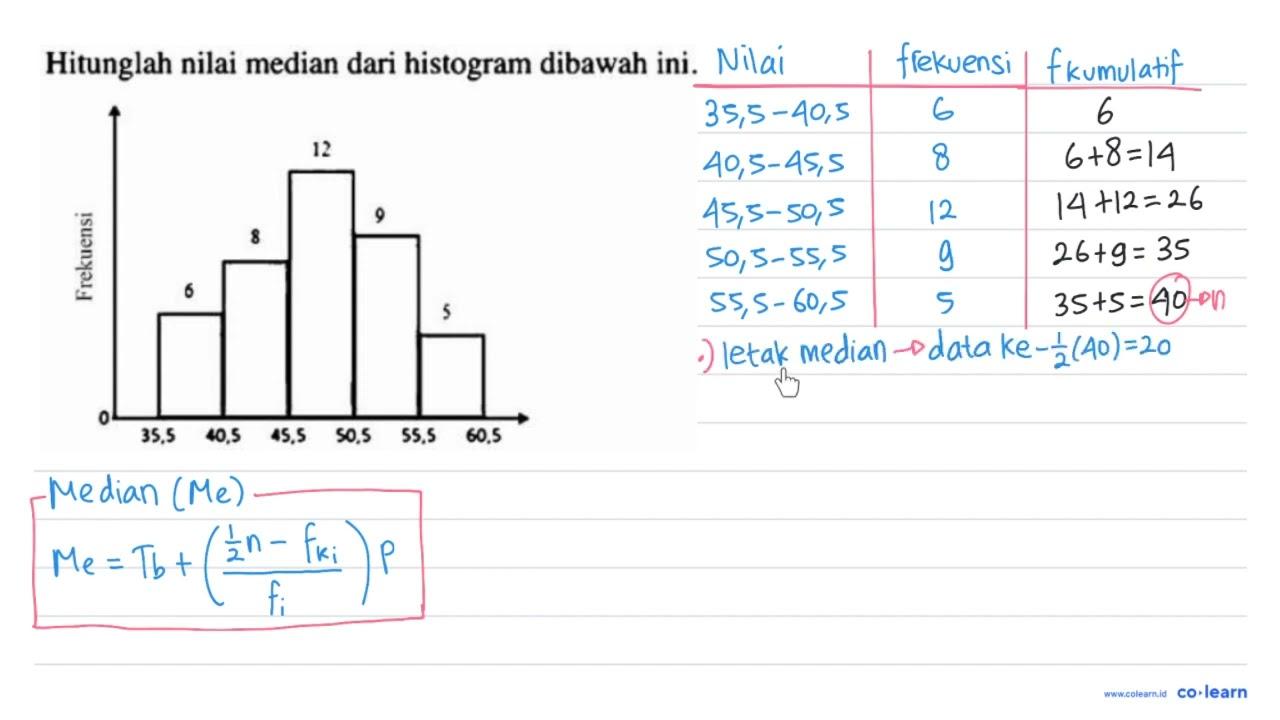 Hitunglah nilai median dari histogram dibawah ini.