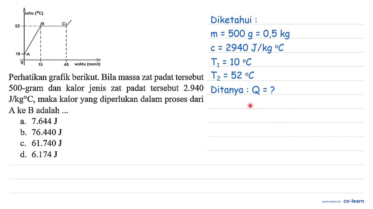 Perhatikan grafik berikut. Bila massa zat padat tersebut