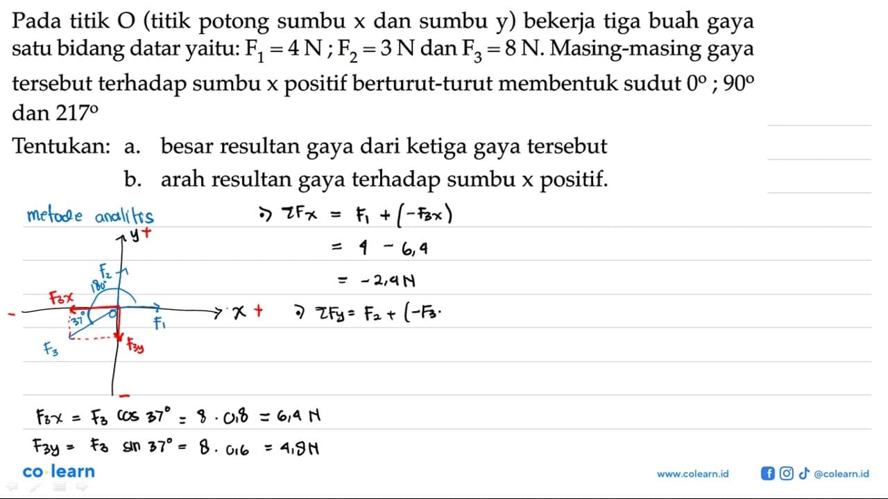 Pada titik O (titik potong sumbu x dan sumbu y) bekerja