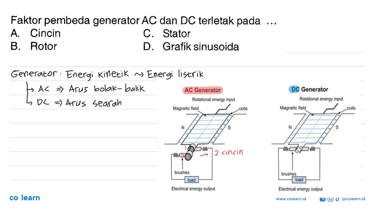 Faktor pembeda generator AC dan DC terletak pada ...