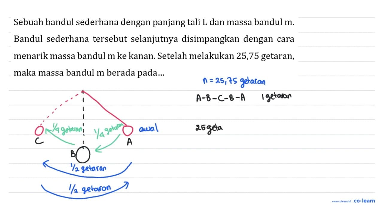 Sebuah bandul sederhana dengan panjang tali L dan massa