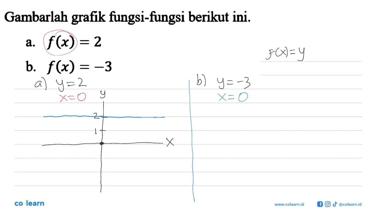 Gambarlah grafik fungsi-fungsi berikut ini. a. f(x) = 2 b.