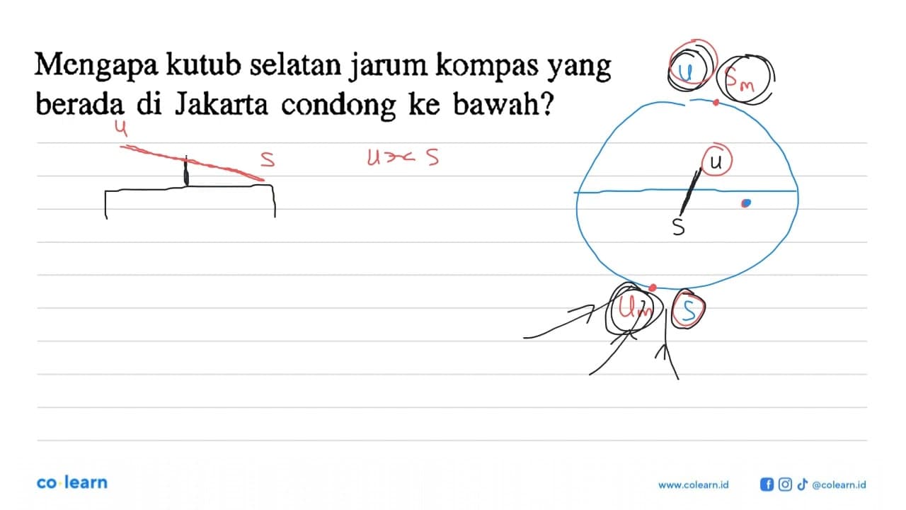 Mengapa kutub selatan jarum kompas yang berada di Jakarta