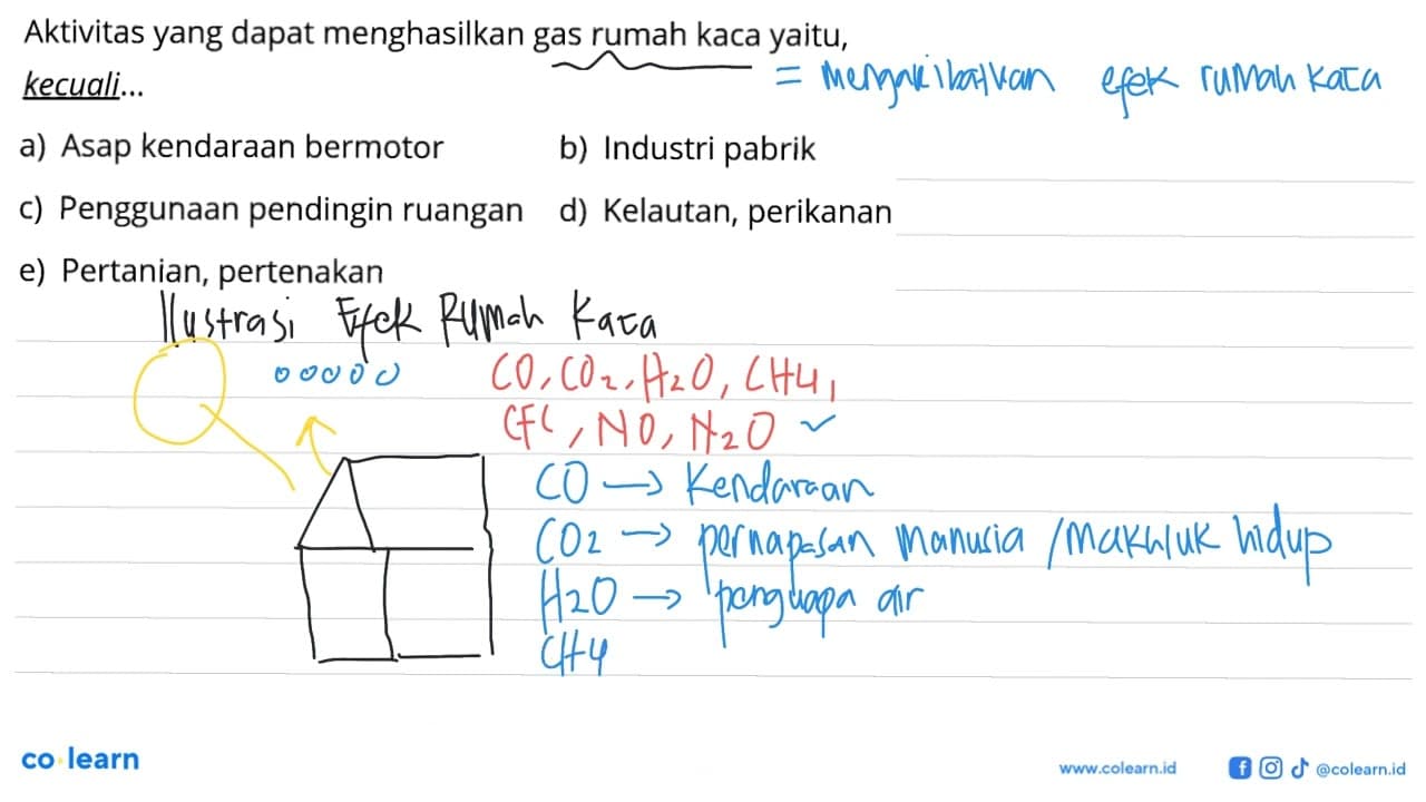 Aktivitas yang dapat menghasilkan gas rumah kaca yaitu,