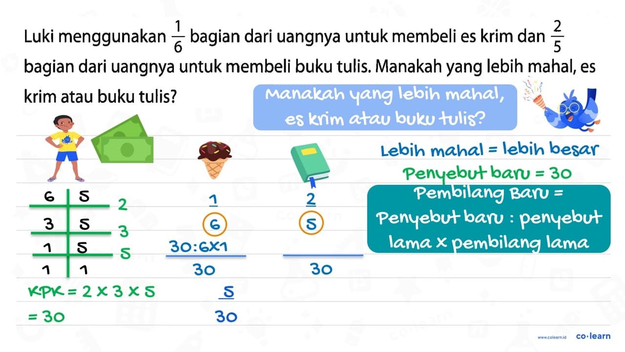 Luki menggunakan 1/6 bagian dari uangnya untuk membeli es