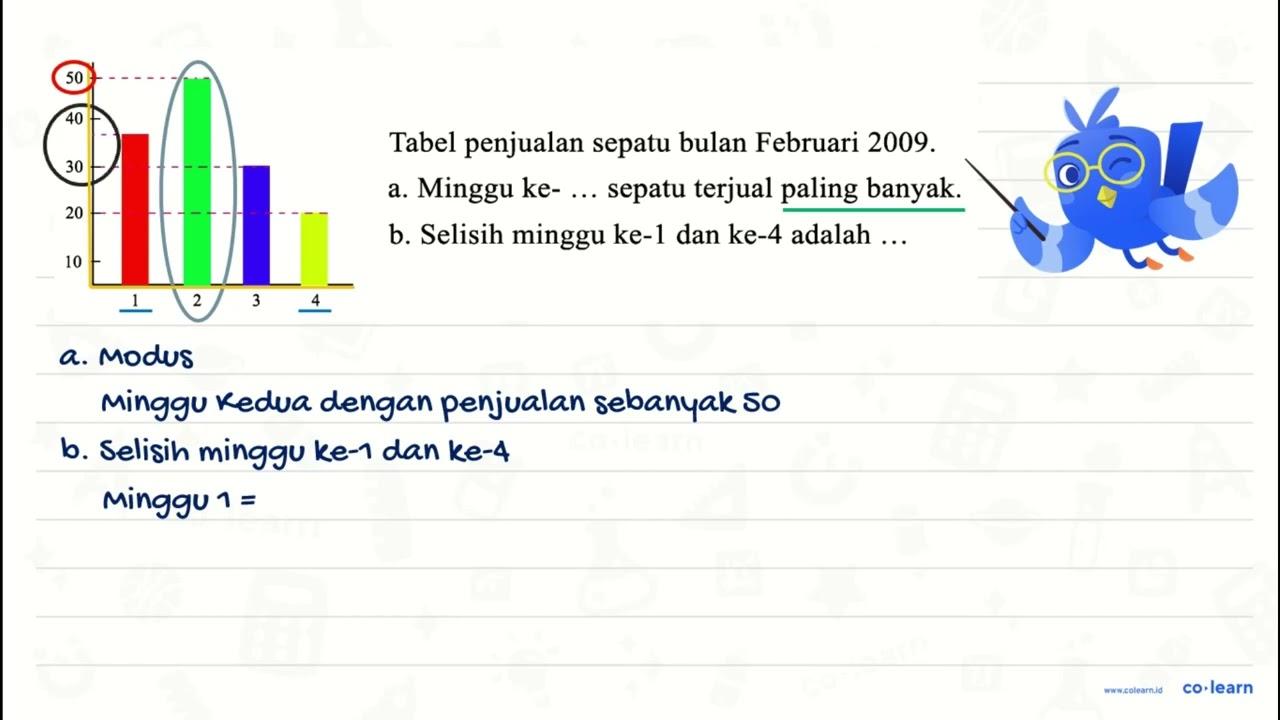 Tabel penjualan sepatu bulan Februari 2009. 10 20 30 40 50